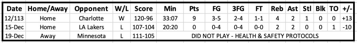 Screen Shot 2021-12-20 at 10.28.50 AM